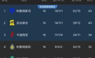 沙尔克遭遇失利，联赛排名略有下滑的简单介绍
